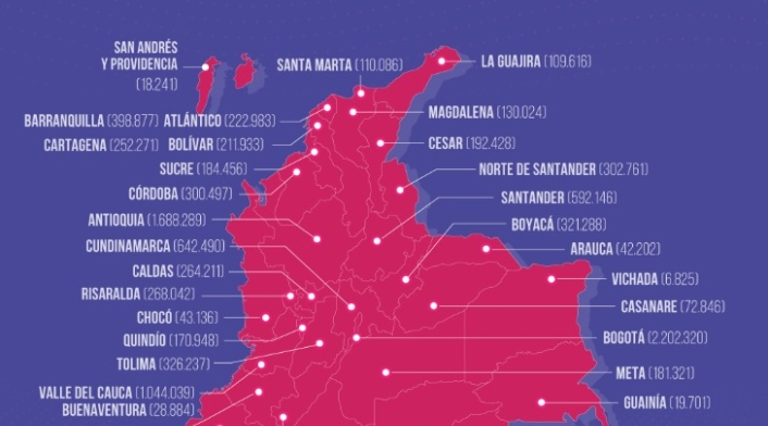 Tabla de vacunación covid-19 en Colombia 5 de junio de 2021
