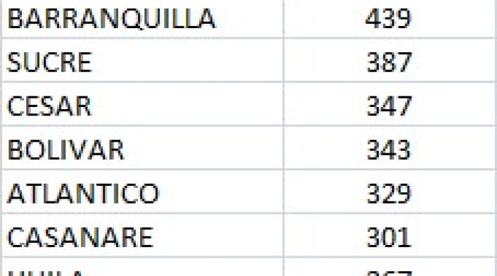 Casos coronavirus sábado 5 de junio