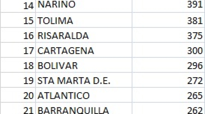 casos 29 de junio