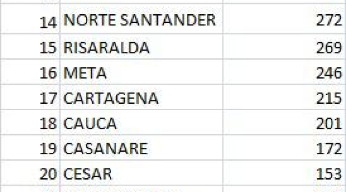 casos 30 de junio