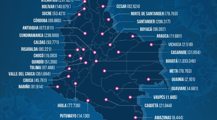 Casos de coronavirus en Colombia 10 de julio de 2021