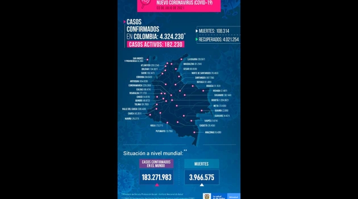 Contagio de Coronavirus julio 3 de 2021 Contagio de Coronavirus julio 3 de 2021