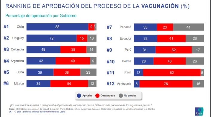 Ranking vacunación
