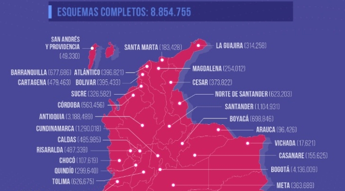 Tabla de vacunación contra covid-19 en Colombia 11 de julio de 2021