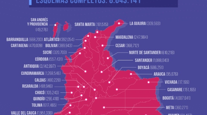 Tabla de vacunación covid en Colombia 10 de julio de 2021
