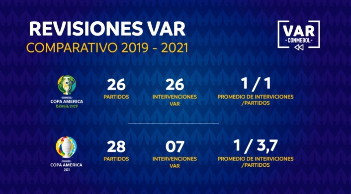 Informe VAR Conmebol