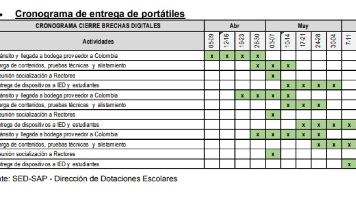 Cronograma de entrega de tabletas
