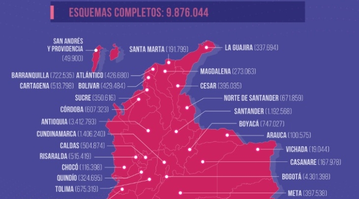 Tabla de vacunación covid en Colombia, reporte 16 de julio de 2021