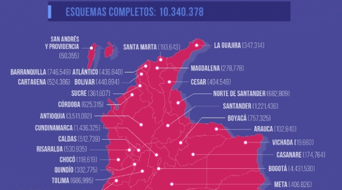 Tabla de vacunación covid-19 en Colombia - reporte 19 de julio