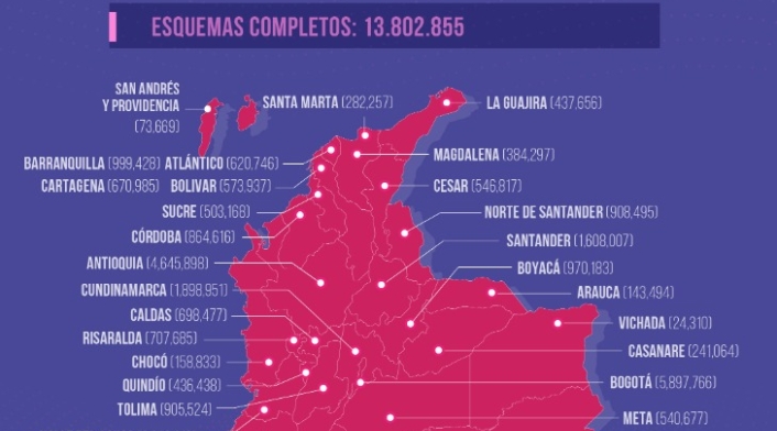 Vacunación covid-19 en Colombia - reporte 17 de agosto de 2021