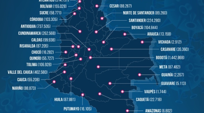 Casos de coronavirus en Colombia 4 de septiembre 2021