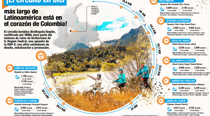 BiciBogotá Región: turismo en bicicleta une a capital y departamento BiciBogotá Región: turismo en bicicleta une a capital y departamento
