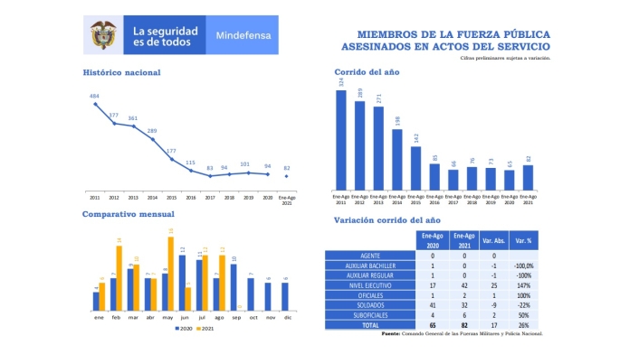 Cifras asesinatos