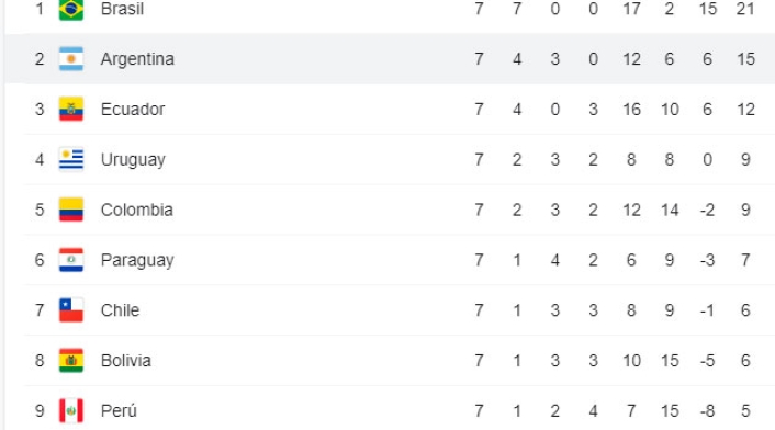 Mundial de Qatar 2022 tabla de posiciones