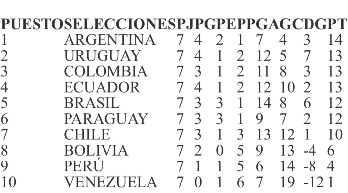 Mundial de Rusia 2018 tabla de posiciones