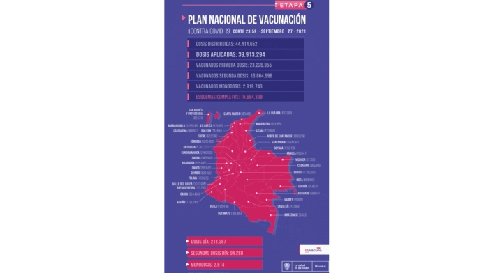 Reporte vacunación 29 de septiembre