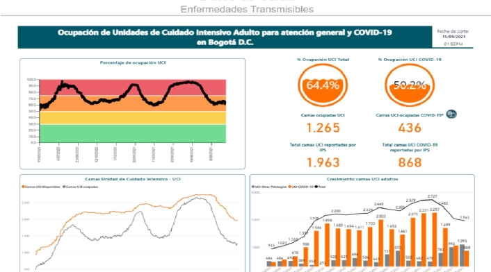 ocupacion-camas-uci-covid-bogota