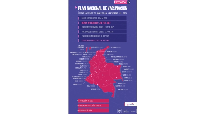 Vacunación informe 28 septiembre Vacunación informe 28 septiembre