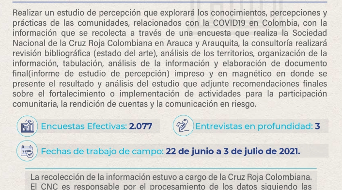 Piezas Estudio Percepción_IFRC_01 Piezas Estudio Percepción_IFRC_01