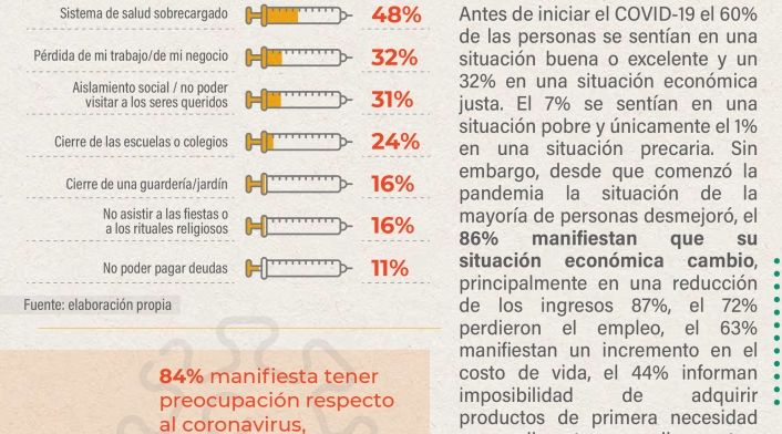 Piezas Estudio Percepción Piezas Estudio Percepción