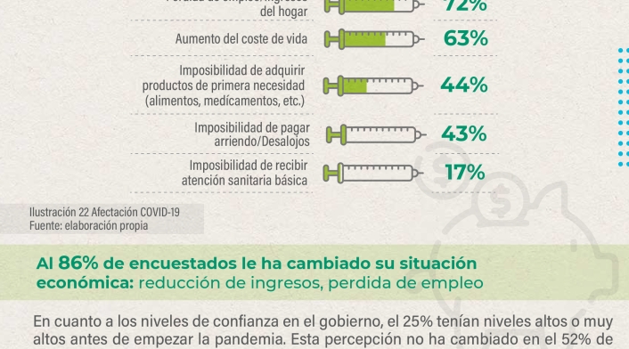 Piezas Estudio Percepción Piezas Estudio Percepción