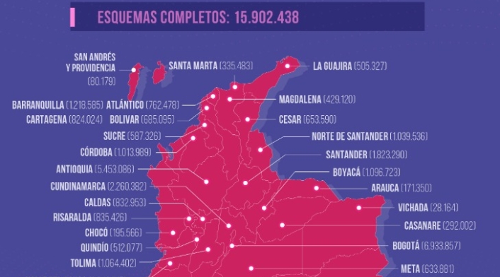 Tabla de vacunación covid en Colombia - reporte 16 de septiembre