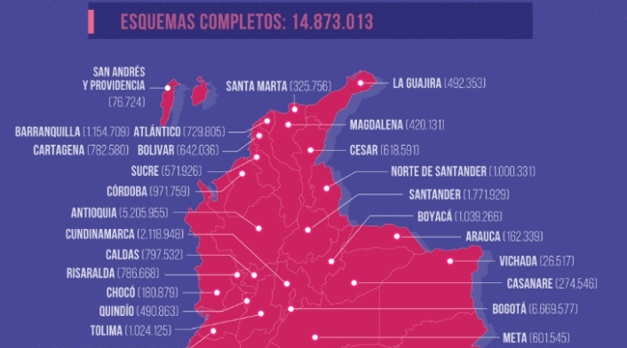 Tabla de vacunación covid-19 en Colombia - reporte 5 de septiembre 2021