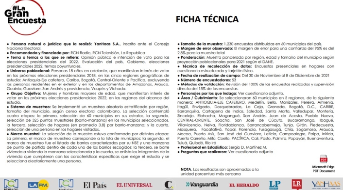 Ficha técnica de La Gran Encuesta - elecciones 2022