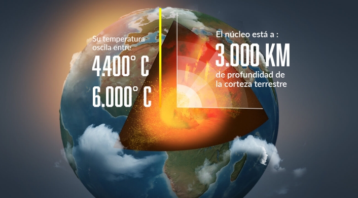 Datos núcleo del la Tierra Datos núcleo del la Tierra