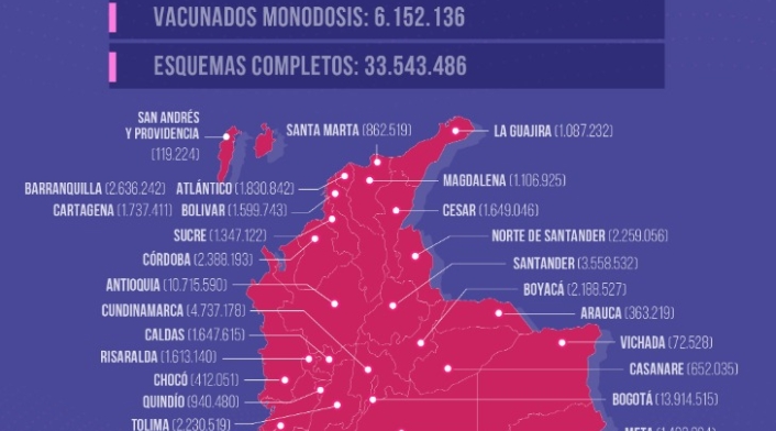 Vacunación covid en Colombia - reporte del 28 de febrero de 2022