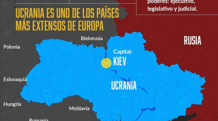 Conflicto entre Rusia y Ucrania Conflicto entre Rusia y Ucrania