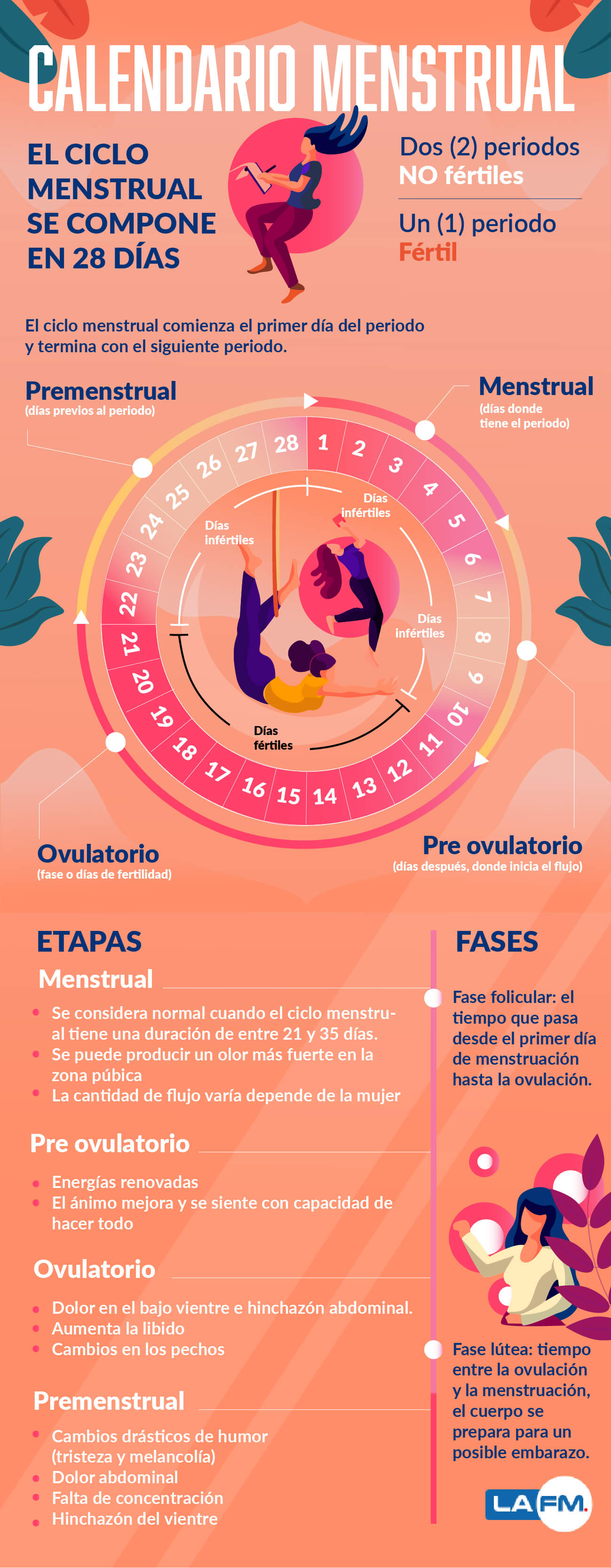 Calendario menstrual 