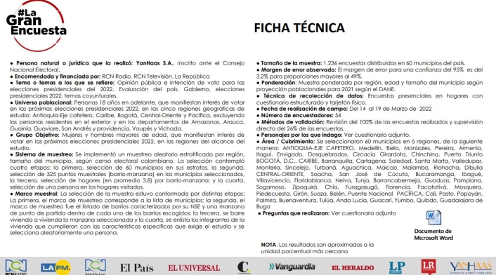 Ficha técnica La Gran Encuesta publicada en marzo 2022