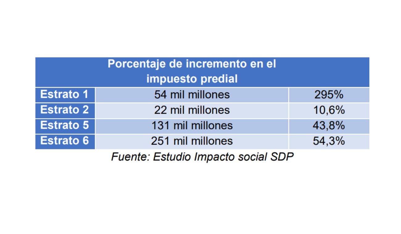 Impuesto predial
