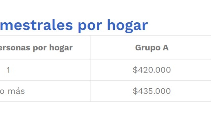 Ingreso Solidario tabla