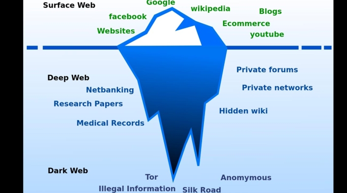 Ilustración del Iceberg de la Web y la 'deep web' Iceberg de la Web y la deep web