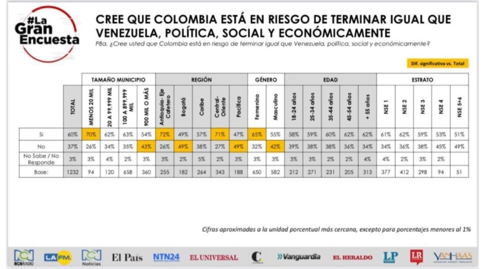 La Gran Encuesta
