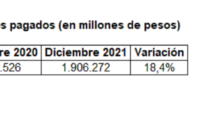 Siniestros pagados