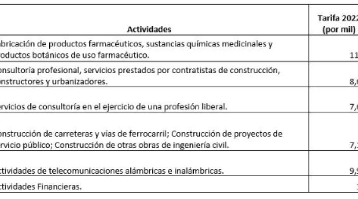 Tarifas impuesto del ICA