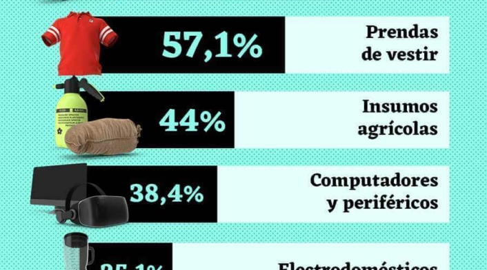 Infografía Día sin IVA Infografía Día sin IVA