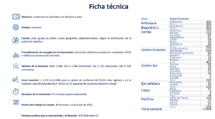 Tracking viernes