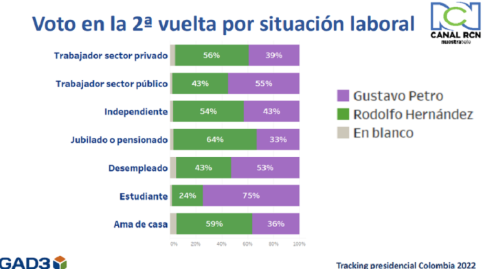 Tracking viernes11