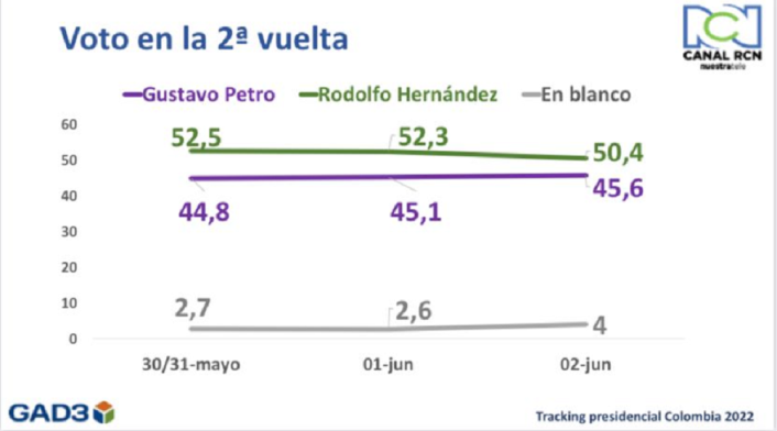 Tracking viernes