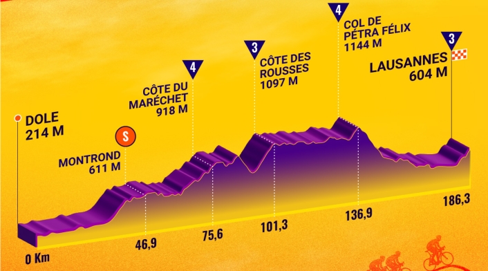 Tour de Francia 2022 - Etapa 8
