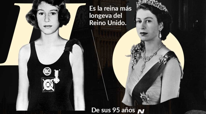 Reina Isabel II: Infografía datos curiosos 2