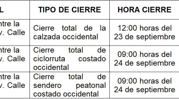 Cierres viales