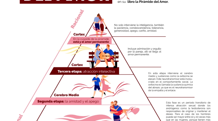 Pirámide del amor