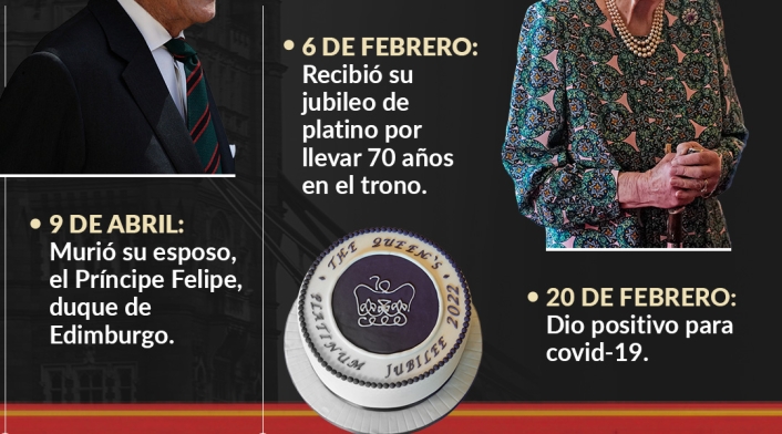 Infografía Perfil Reina Isabel II 4