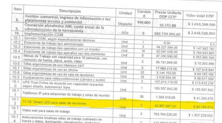 Millonario contrato con sobrecostos