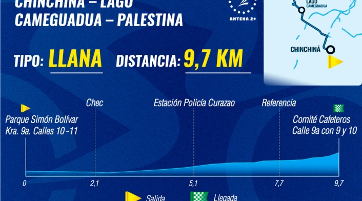 Séptima etapa del Clásico RCN 2022